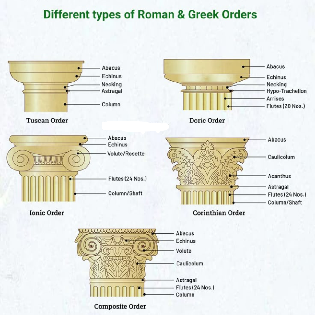 Doric, Ionic, and Corinthian columns showcasing classical Greek architectural orders
