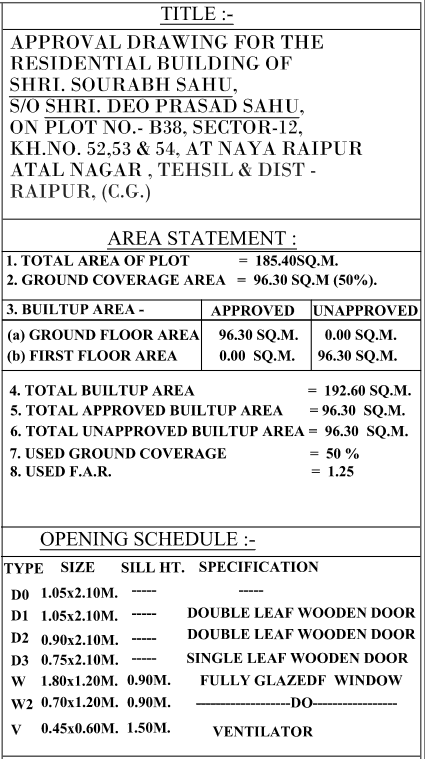 Building approval documents and professional details