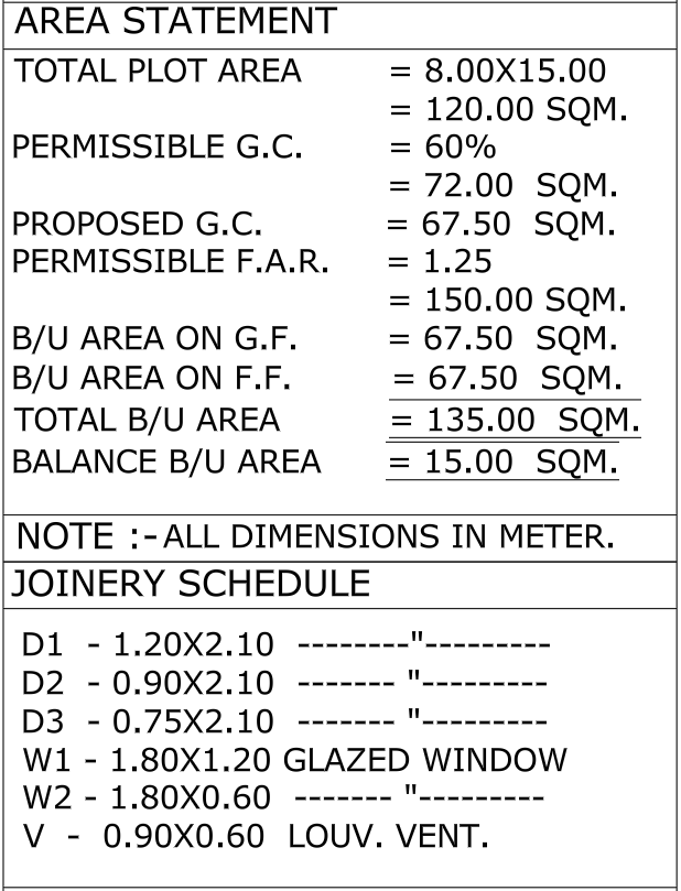 Building area statement showing plot area, floor area and FAR calculation.