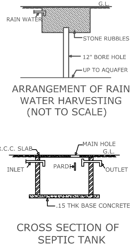 Building drainage and service layout plan