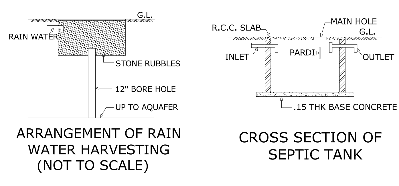 Water supply and drainage layout shown in a residential building plan.