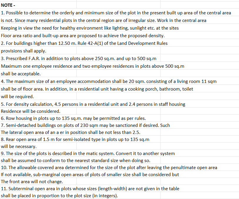 Building regulations notes for residential construction
