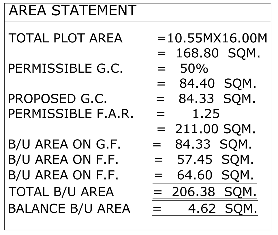 Area statement/table with plot area, floor area, coverage etc.