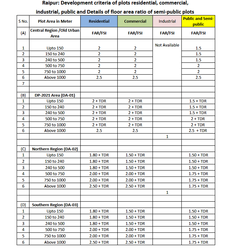 Building Plan Approval Rules