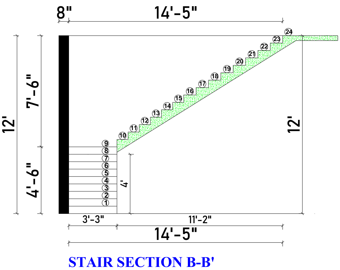 stair reinforcement section detail