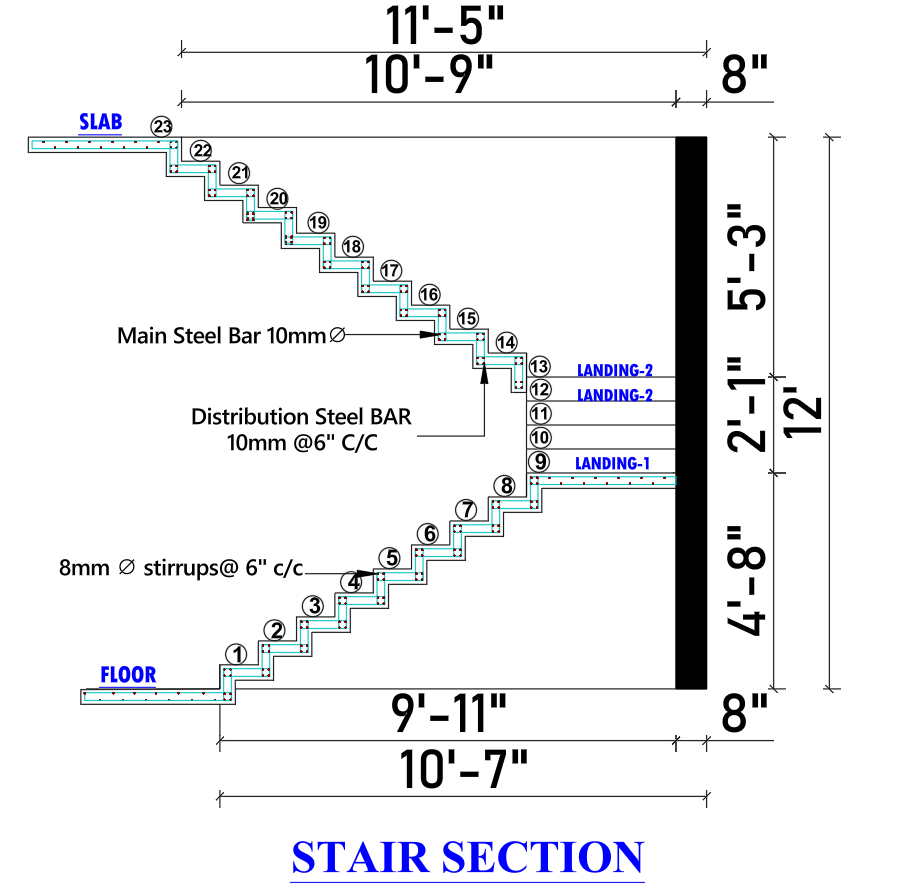 Stair section design