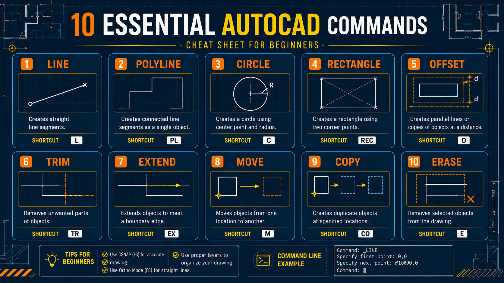 AutoCAD commands cheat sheet for beginners