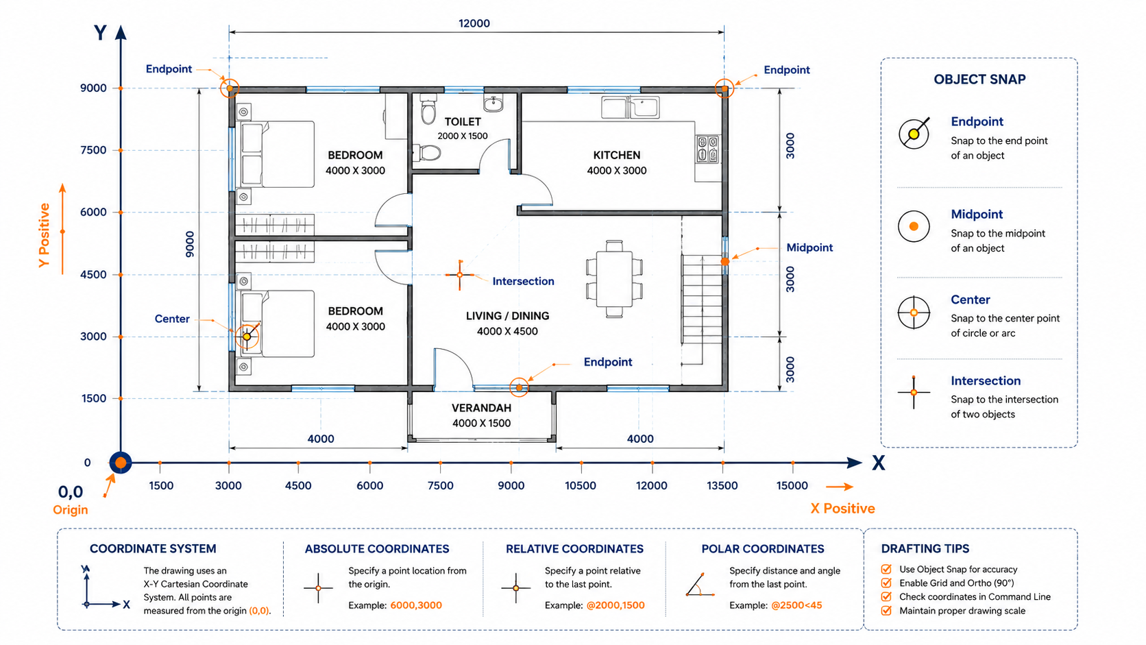 AutoCAD coordinate system and object snap