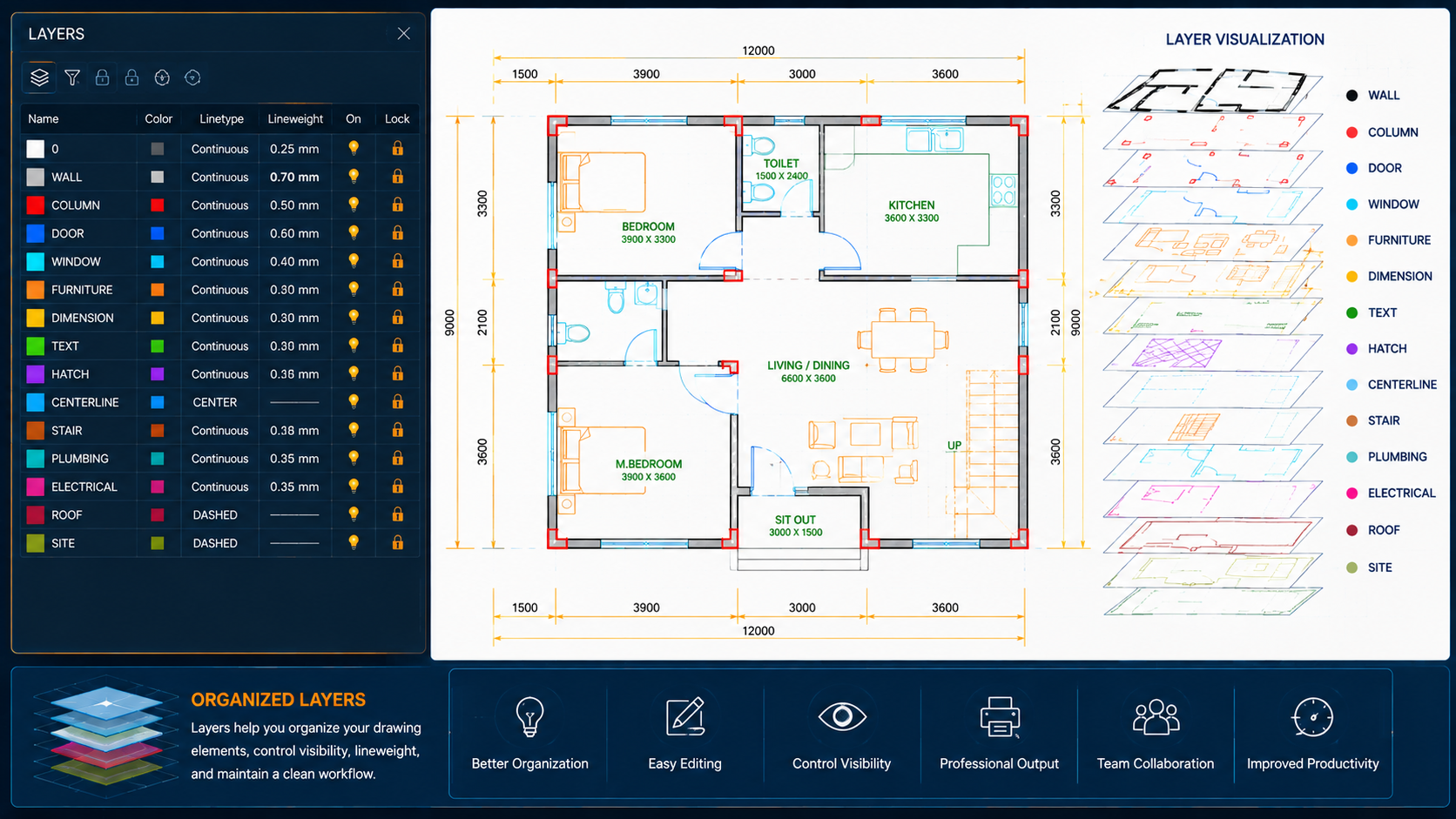 AutoCAD layers with house floor plan
