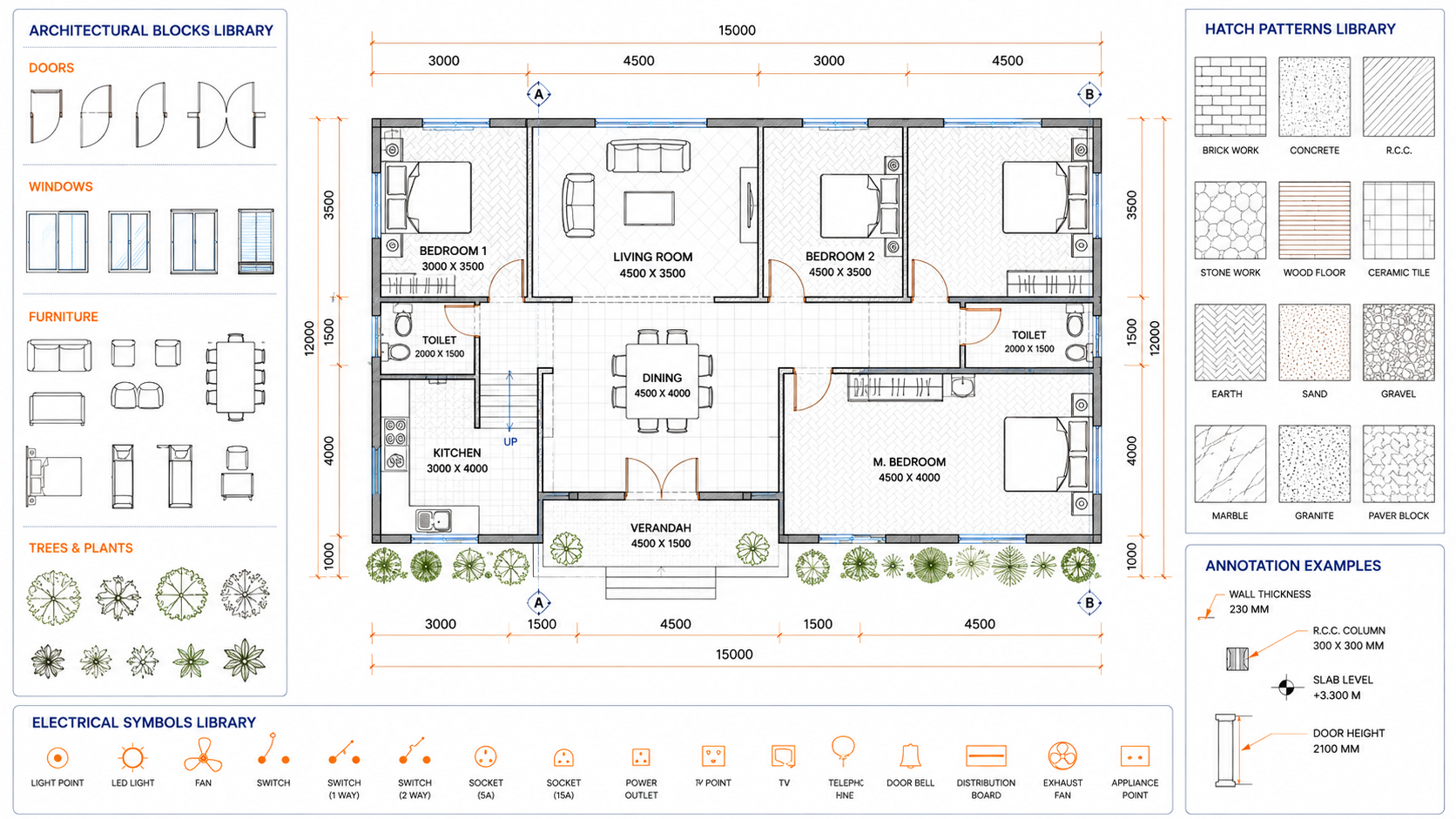 AutoCAD architectural blocks and hatch patterns